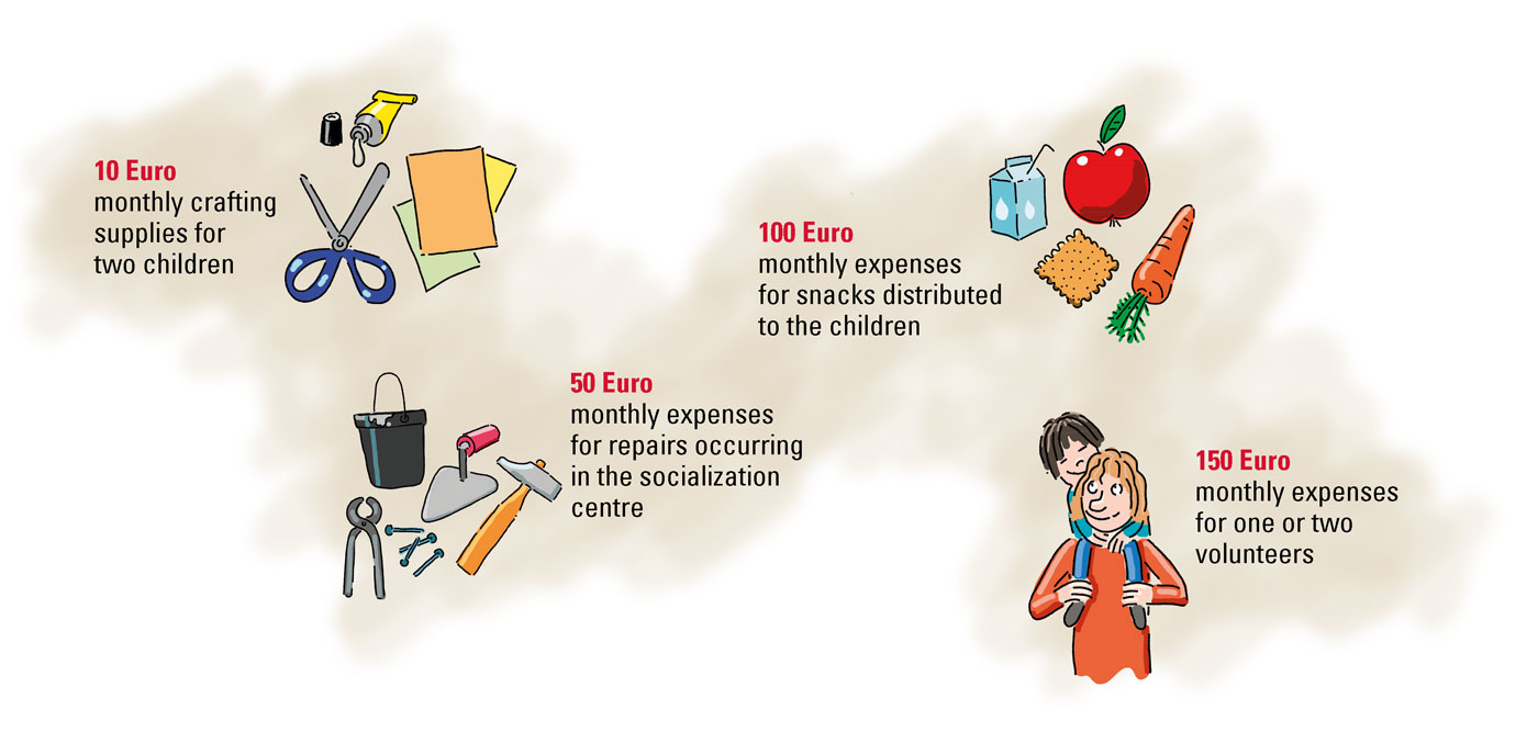 Bastelmaterial-spenden diverse crafting materials an what it costs